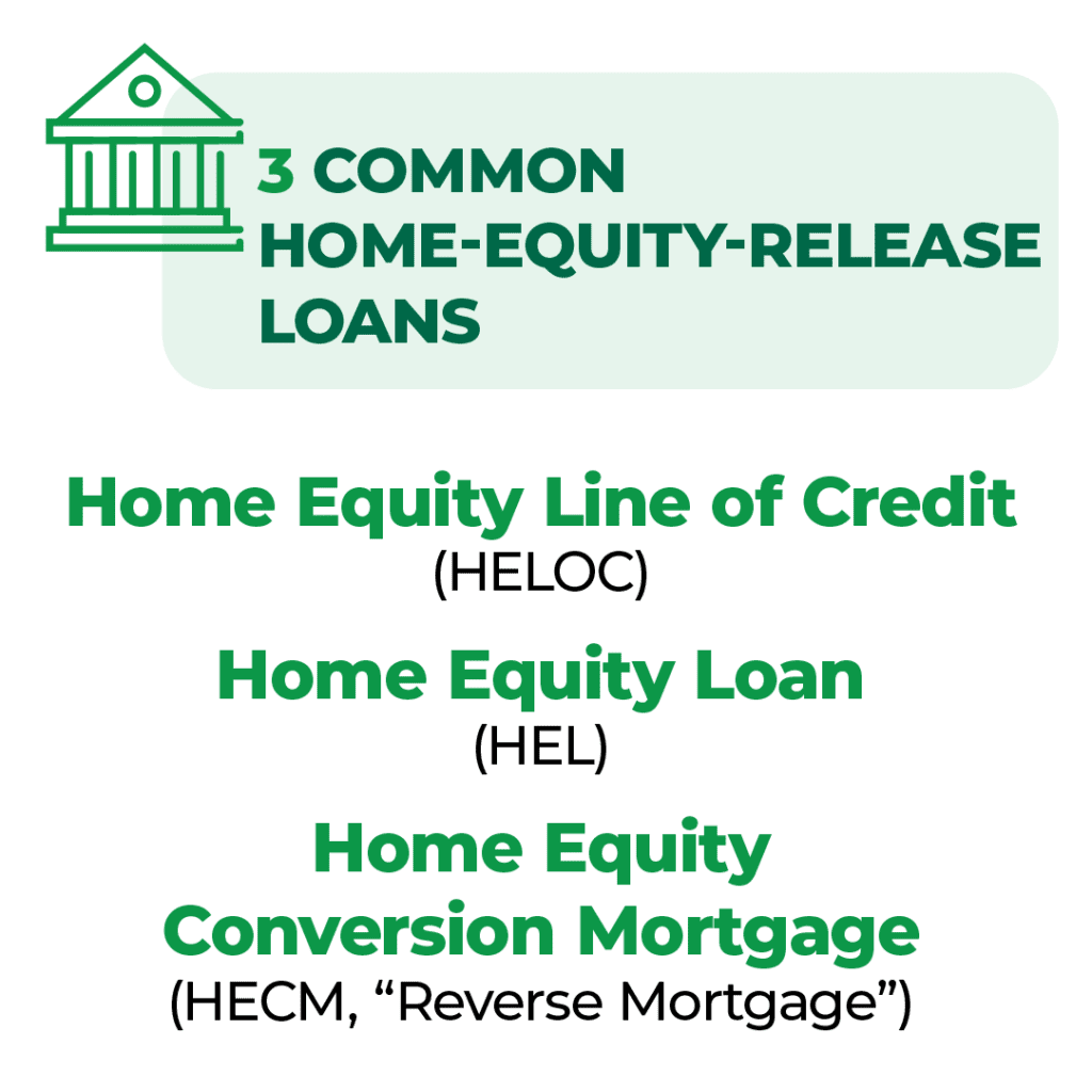 3 common home equity release loans
