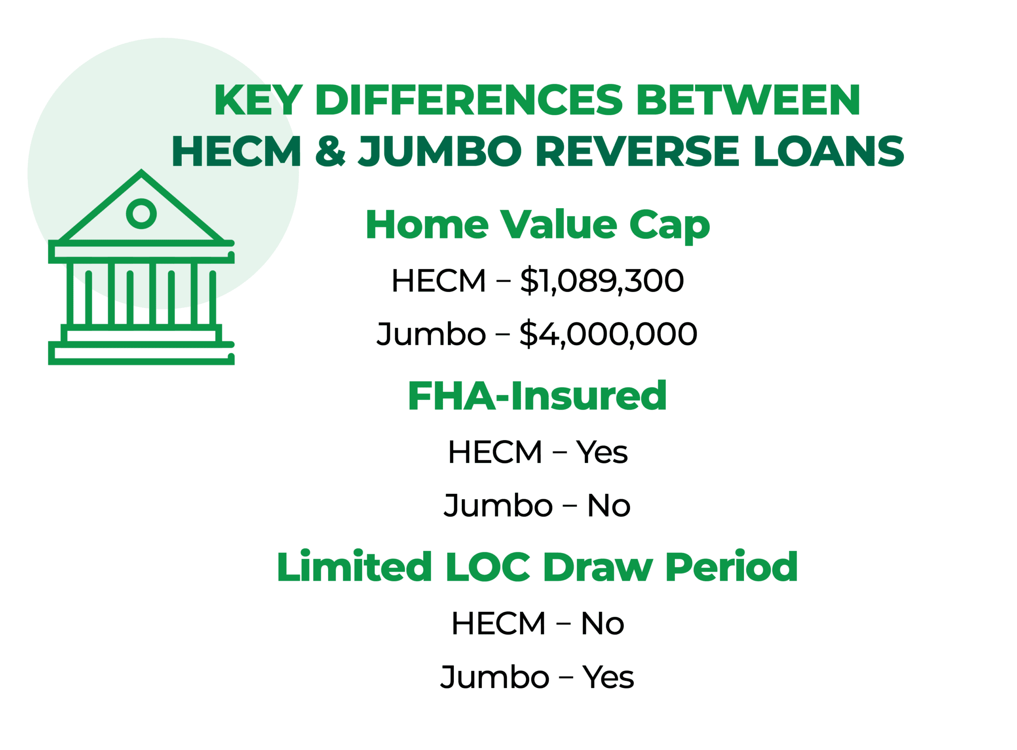 Jumbo Reverse Mortgage Loans What You Need To Know Fairway Reverse Mortgage