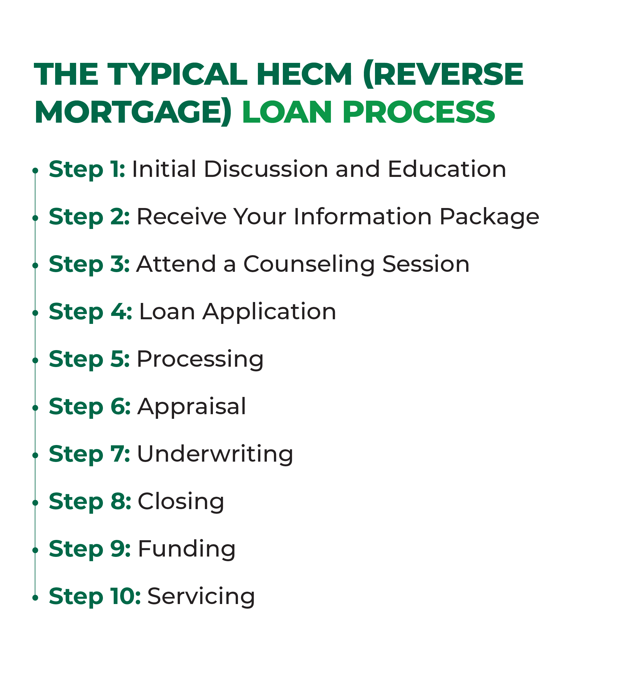 Reverse Mortgage Loan Process